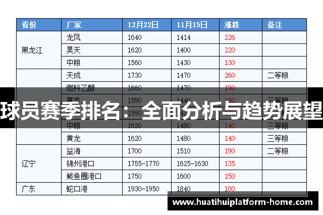 球员赛季排名：全面分析与趋势展望