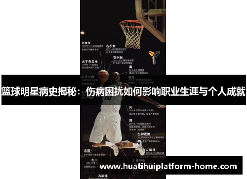 篮球明星病史揭秘：伤病困扰如何影响职业生涯与个人成就
