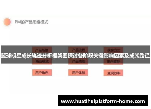 篮球明星成长轨迹分析框架图探讨各阶段关键影响因素及成就路径
